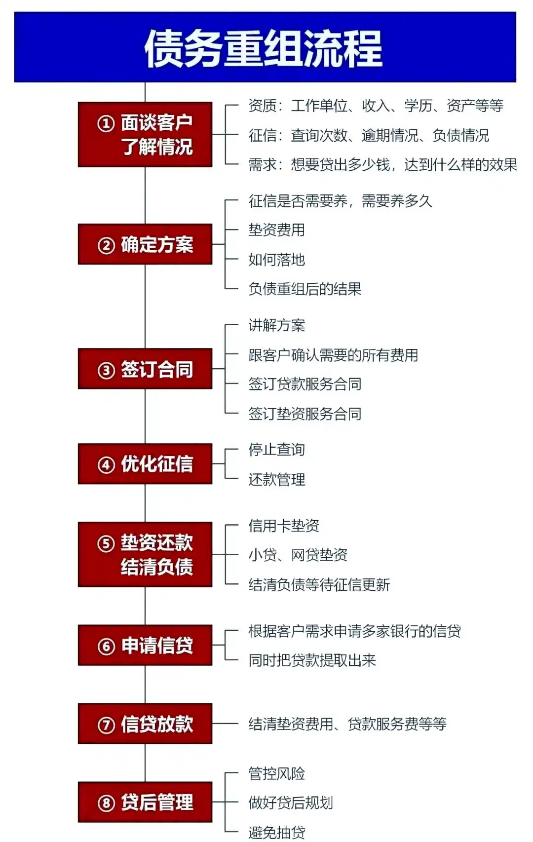 在市中，中小企业也可以债务重组吗？